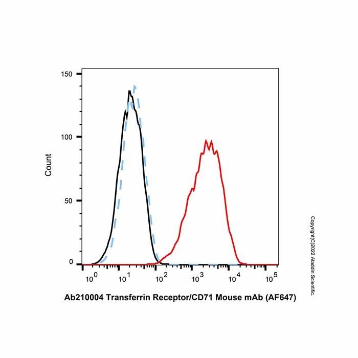 Transferrin Receptor/CD71 Mouse mAb (AF647) - by Aladdin Scientific