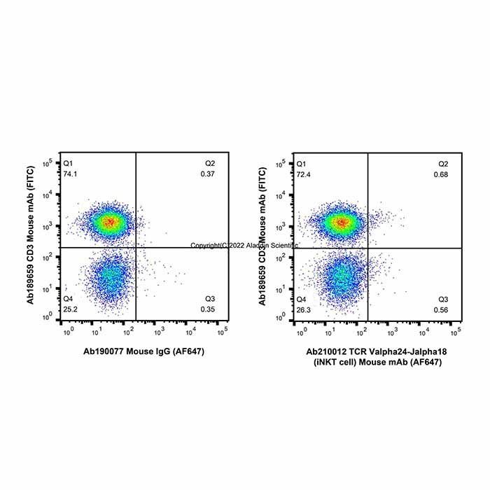 TCR Valpha24-Jalpha18 (iNKT cell) Mouse mAb (AF647) - by Aladdin Scientific