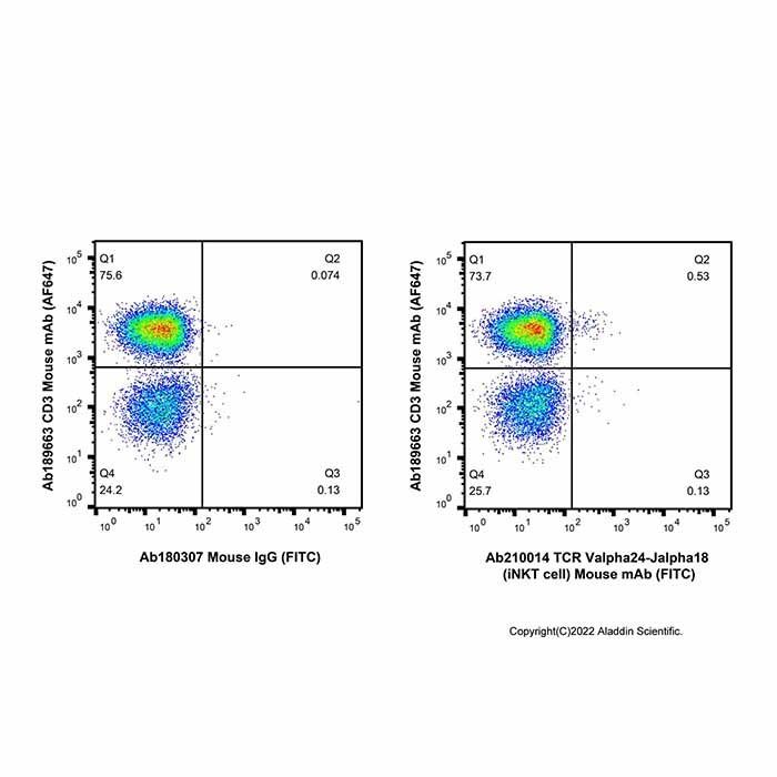 TCR Valpha24-Jalpha18 (iNKT cell) Mouse mAb (FITC) - by Aladdin Scientific
