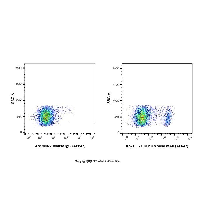 CD19 Mouse mAb (AF647) - by Aladdin Scientific