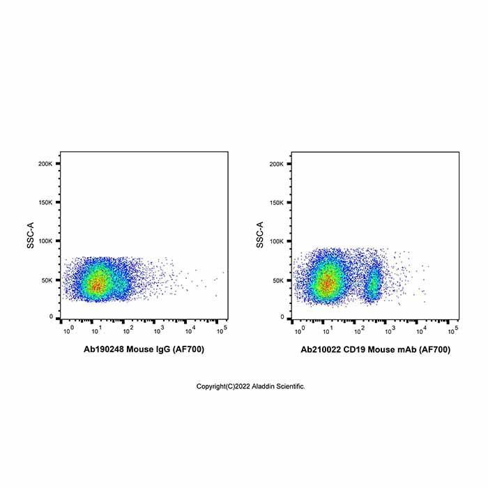 CD19 Mouse mAb (AF700) - by Aladdin Scientific