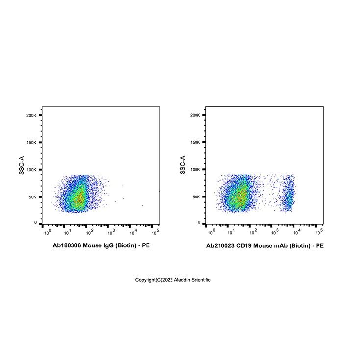 CD19 Mouse mAb (Biotin) - by Aladdin Scientific