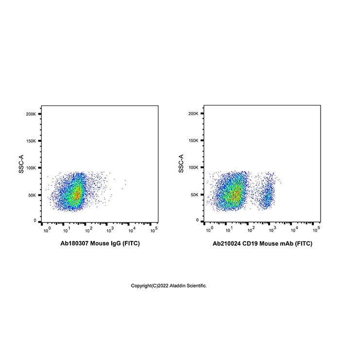 CD19 Mouse mAb (FITC) -    by Aladdin Scientific