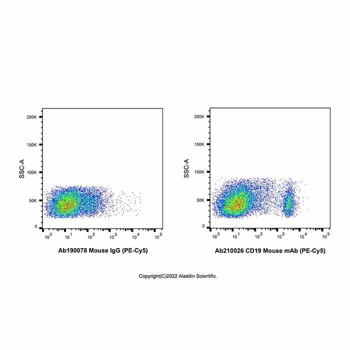 CD19 Mouse mAb (PE-Cy5) -    by Aladdin Scientific