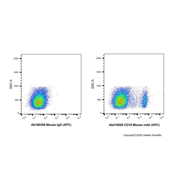 CD19 Mouse mAb (APC) - by Aladdin Scientific