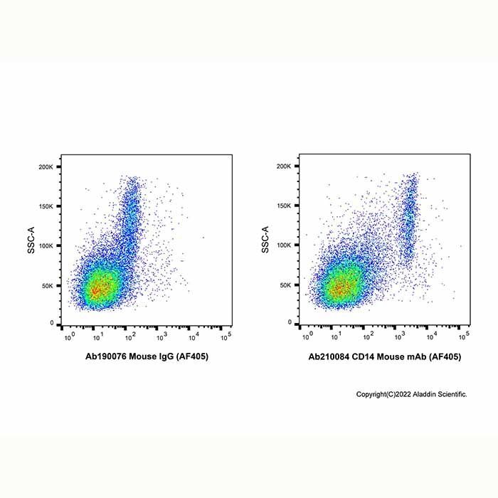 CD14 Mouse mAb (AF405) -    by Aladdin Scientific
