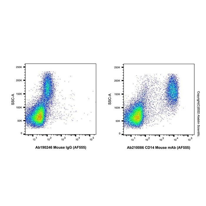 CD14 Mouse mAb (AF555) -    by Aladdin Scientific