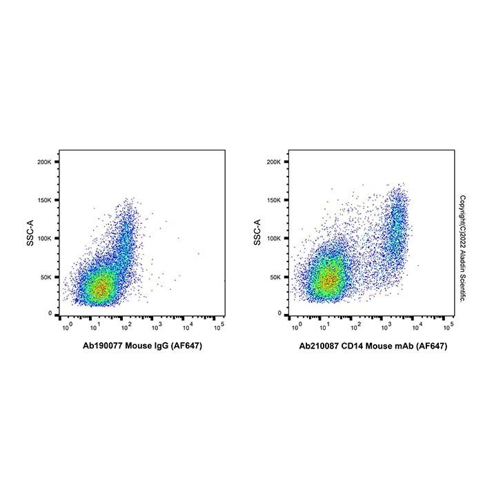 CD14 Mouse mAb (AF647) -    by Aladdin Scientific