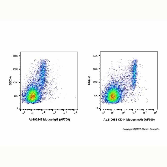 CD14 Mouse mAb (AF700) -    by Aladdin Scientific