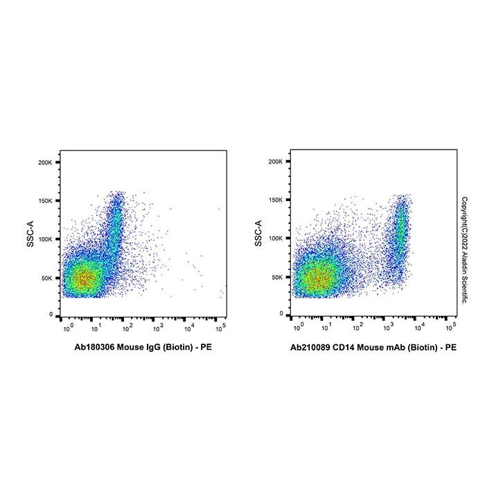 CD14 Mouse mAb (Biotin) -    by Aladdin Scientific
