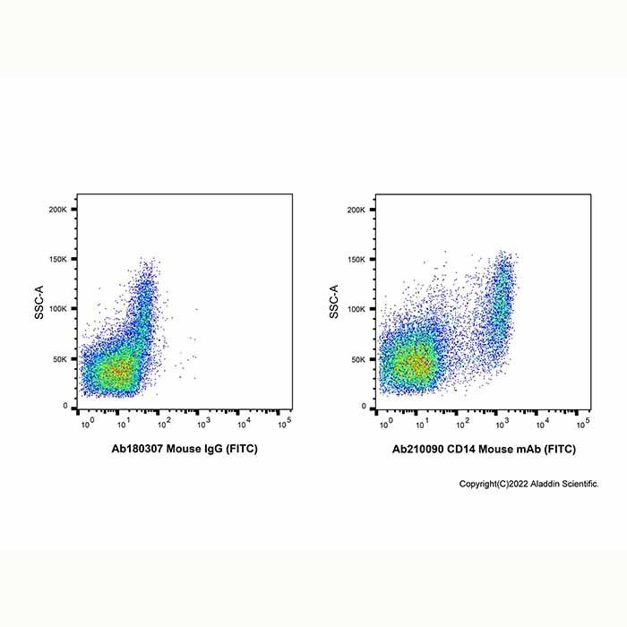 CD14 Mouse mAb (FITC) -    by Aladdin Scientific