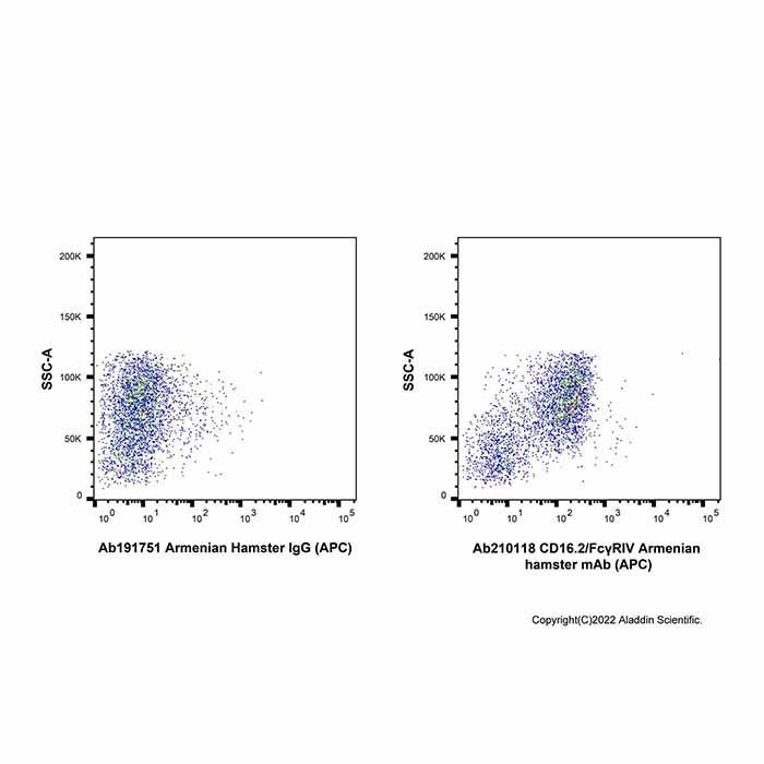 CD16.2/FcγRIV Armenian hamster mAb (APC) -    by Aladdin Scientific