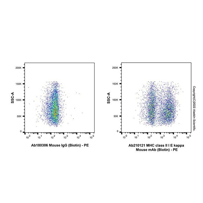 MHC class II I E kappa Mouse mAb (Biotin) - by Aladdin Scientific