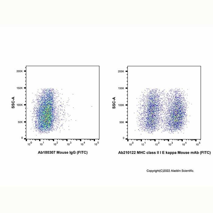 MHC class II I E kappa Mouse mAb (FITC) - by Aladdin Scientific