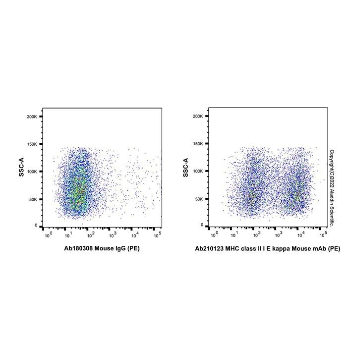 MHC class II I E kappa Mouse mAb (PE) - by Aladdin Scientific