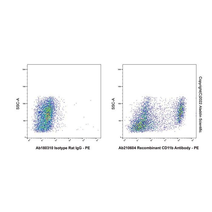 Recombinant CD11b Antibody -    by Aladdin Scientific