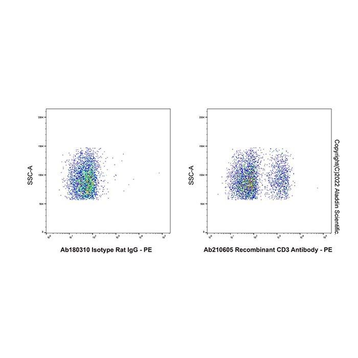 Recombinant CD3 Antibody -    by Aladdin Scientific