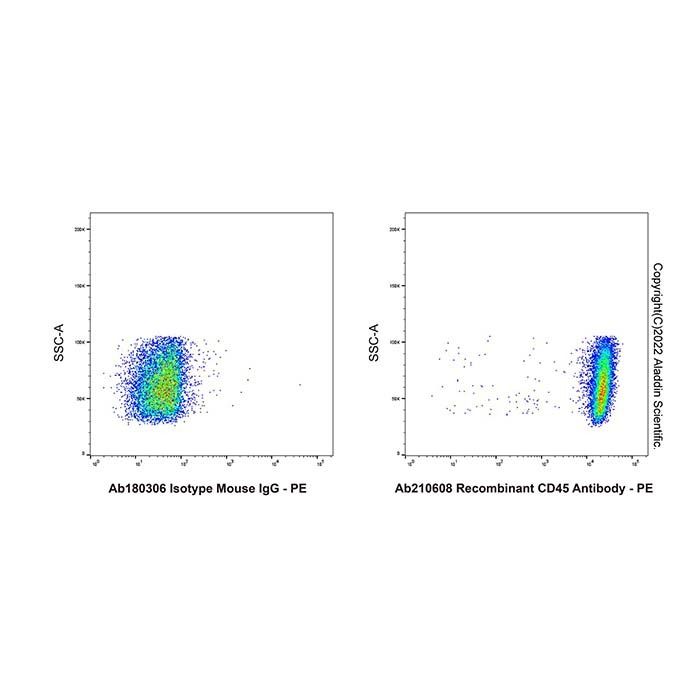 Recombinant CD45 Antibody - by Aladdin Scientific