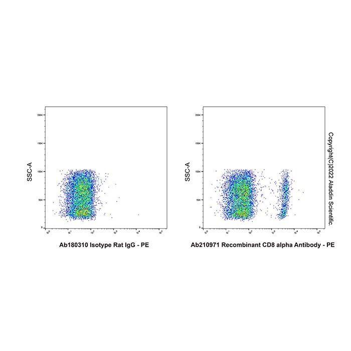 Recombinant CD8α Antibody - by Aladdin Scientific