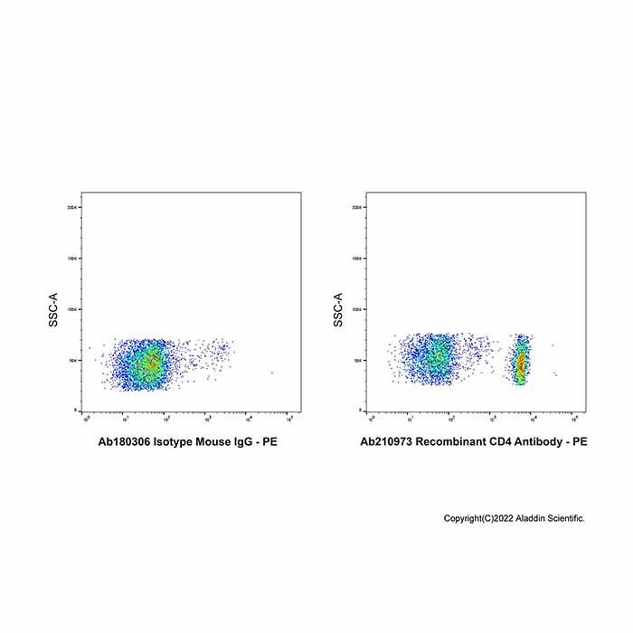 Recombinant CD4 Antibody - by Aladdin Scientific