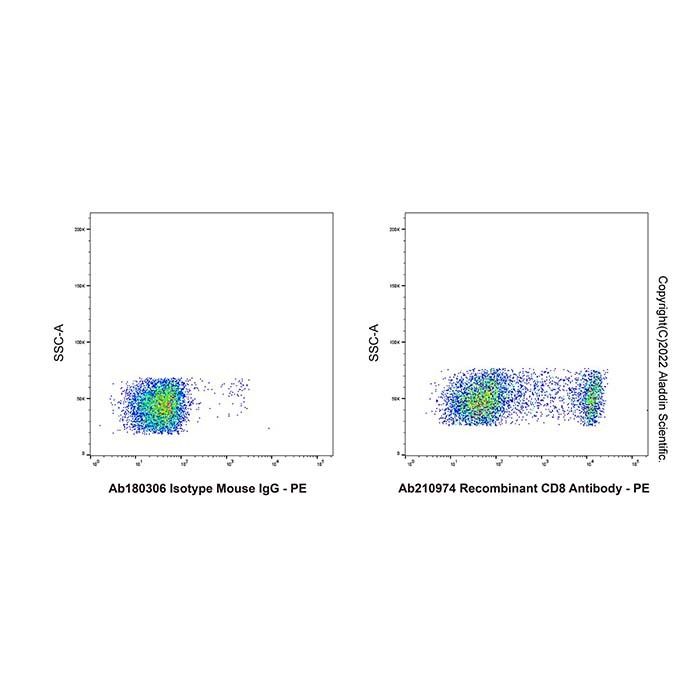 Recombinant CD8 Antibody - by Aladdin Scientific