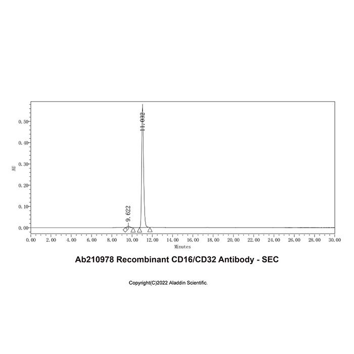 Recombinant CD16/CD32 Antibody -    by Aladdin Scientific