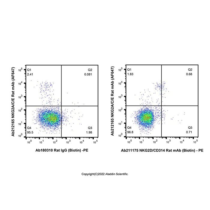 NKG2D/CD314 Rat mAb (Biotin) -    by Aladdin Scientific