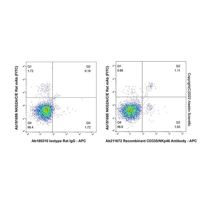 Recombinant CD335/NKp46 Antibody -    by Aladdin Scientific