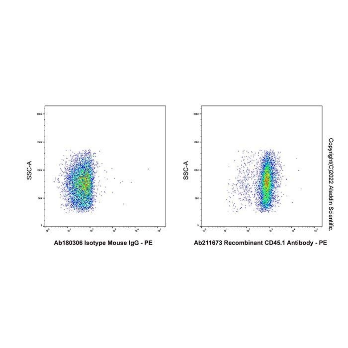 Recombinant CD45.1 Antibody -    by Aladdin Scientific