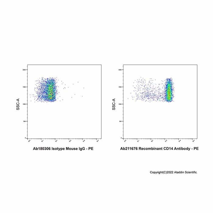 Recombinant CD14 Antibody -    by Aladdin Scientific