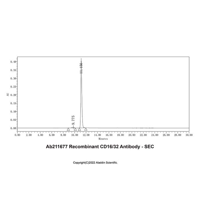 Recombinant CD16/CD32 Antibody -    by Aladdin Scientific