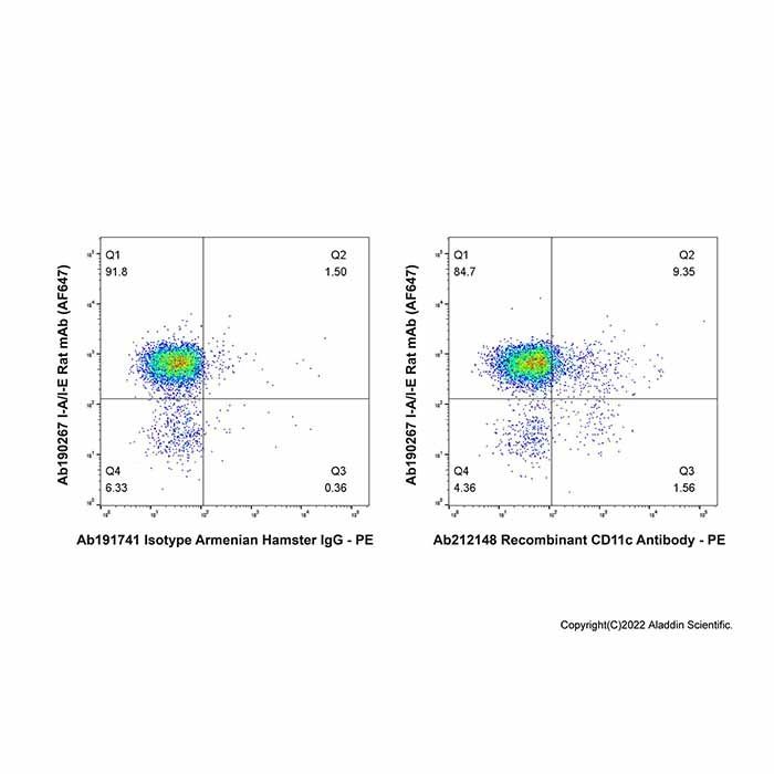 Recombinant CD11c Antibody -    by Aladdin Scientific