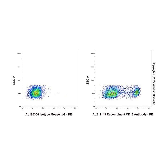 Recombinant CD16 Antibody -    by Aladdin Scientific