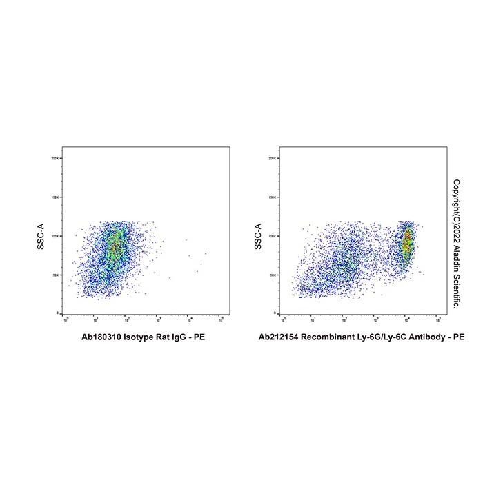 Recombinant Ly-6G/Ly-6C Antibody -    by Aladdin Scientific