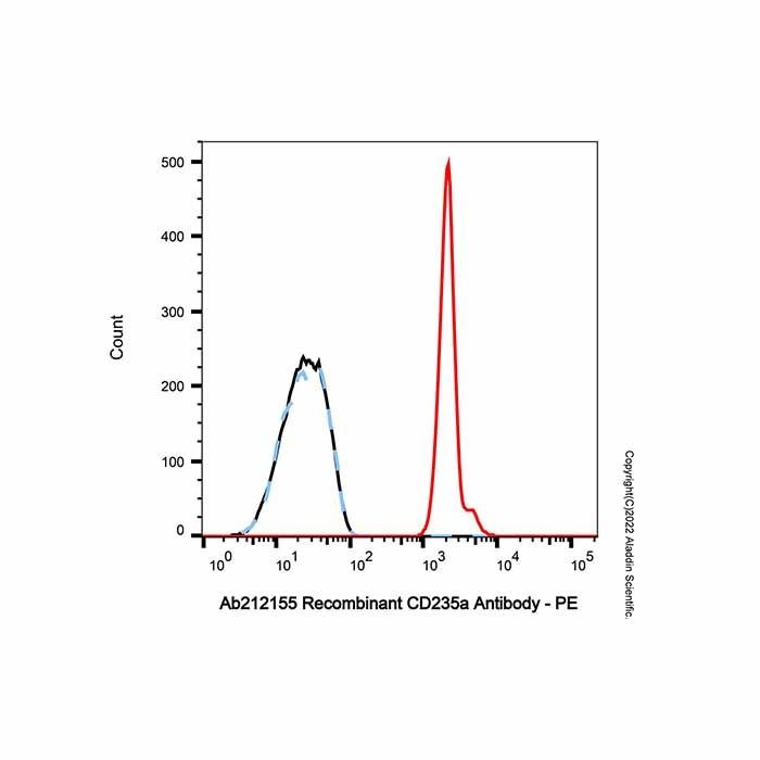 Recombinant CD235a Antibody - by Aladdin Scientific