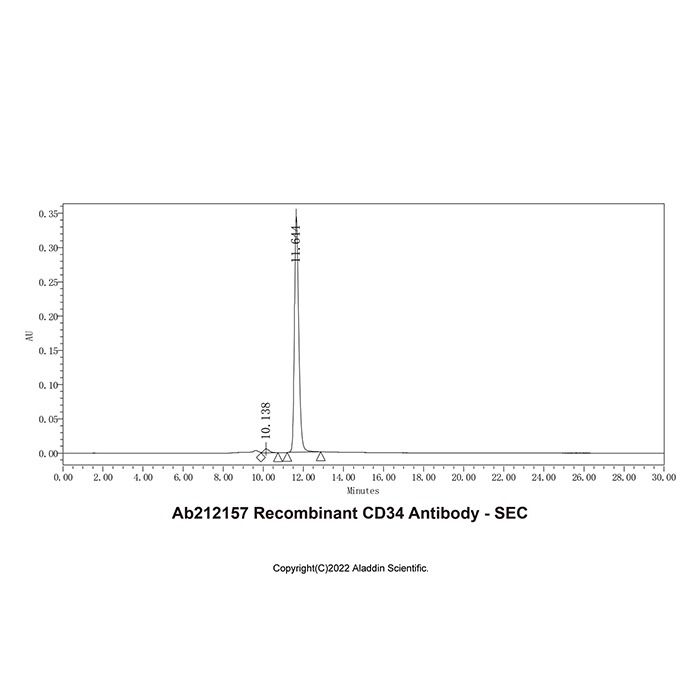 Recombinant CD34 Antibody - by Aladdin Scientific