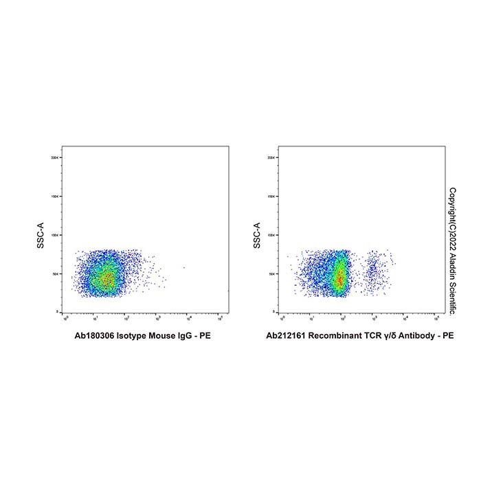 Recombinant TCR γ/δ Antibody - by Aladdin Scientific