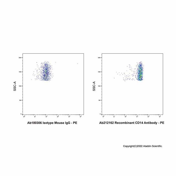 Recombinant CD14 Antibody -    by Aladdin Scientific
