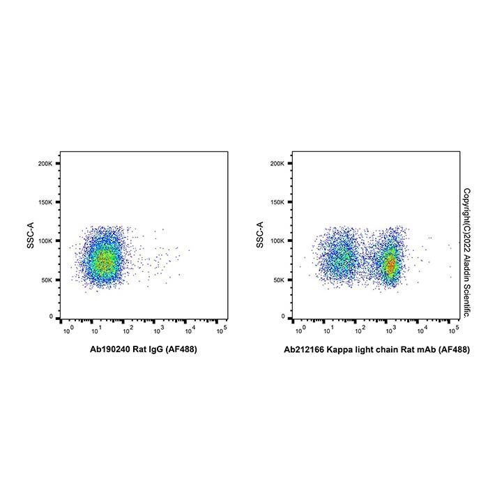 Kappa light chain Rat mAb (AF488) - by Aladdin Scientific