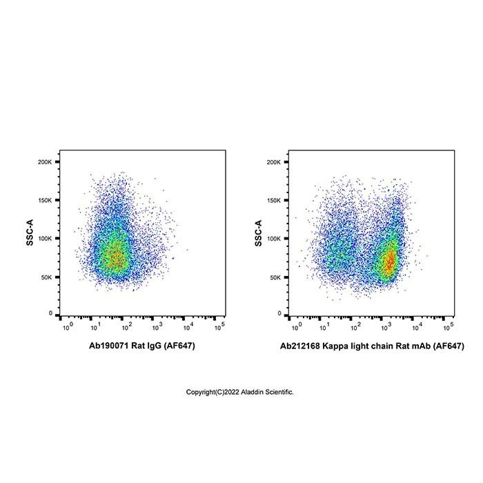 Kappa light chain Rat mAb (AF647) - by Aladdin Scientific