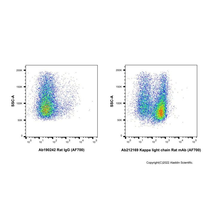 Kappa light chain Rat mAb (AF700) -    by Aladdin Scientific