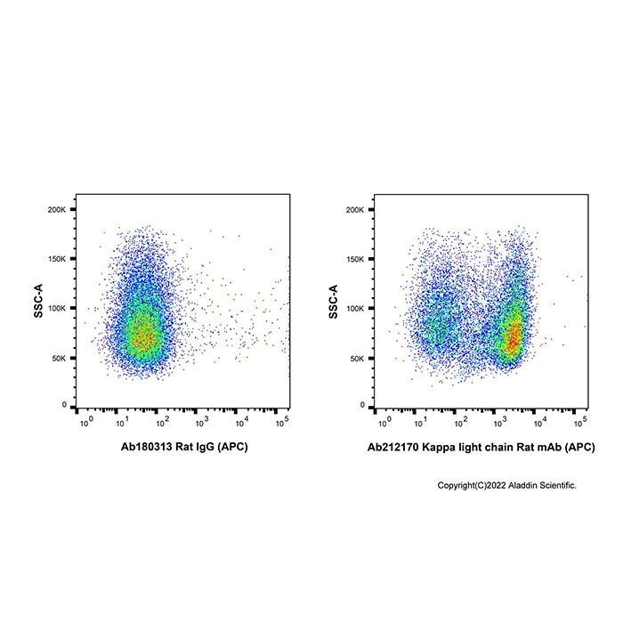 Kappa light chain Rat mAb (APC) - by Aladdin Scientific