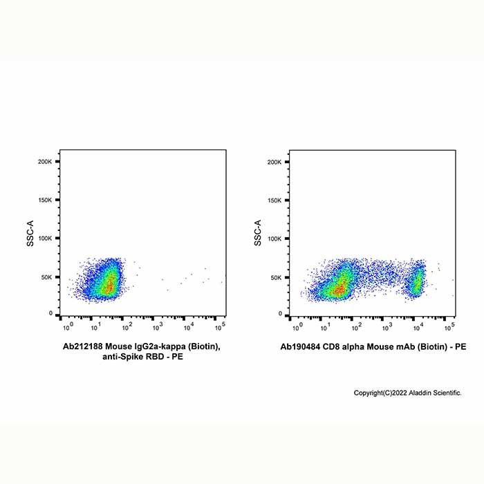 Mouse IgG2a-kappa (Biotin), anti-Spike RBD -    by Aladdin Scientific