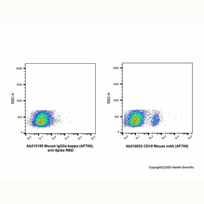 Mouse IgG2a-kappa (AF700), anti-Spike RBD -    by Aladdin Scientific