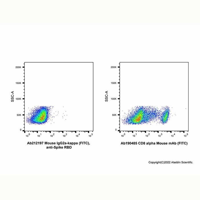 Mouse IgG2a-kappa (FITC), anti-Spike RBD -    by Aladdin Scientific
