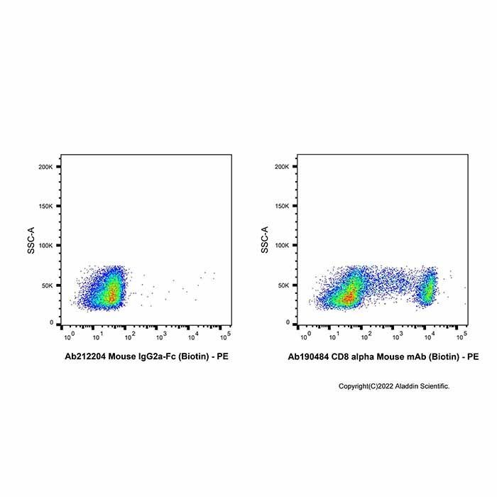 Mouse IgG2a-Fc (Biotin) - by Aladdin Scientific