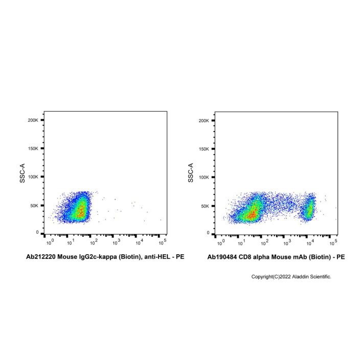 Mouse IgG2c-kappa (Biotin), anti-HEL - by Aladdin Scientific