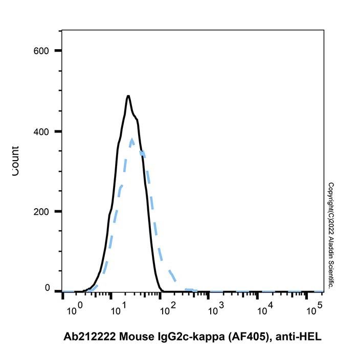 Mouse IgG2c-kappa (AF405), anti-HEL - by Aladdin Scientific