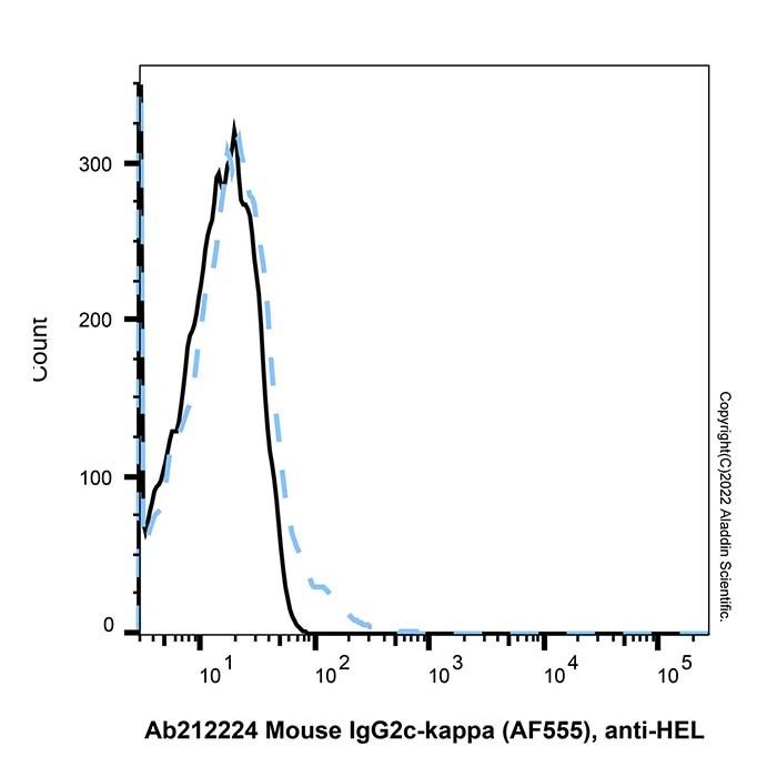 Mouse IgG2c-kappa (AF555), anti-HEL - by Aladdin Scientific