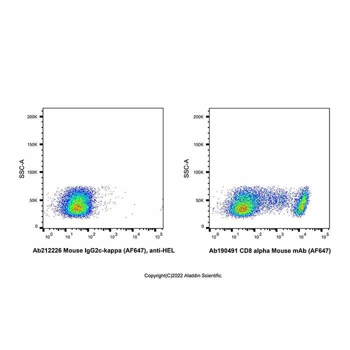 Mouse IgG2c-kappa (AF647), anti-HEL - by Aladdin Scientific